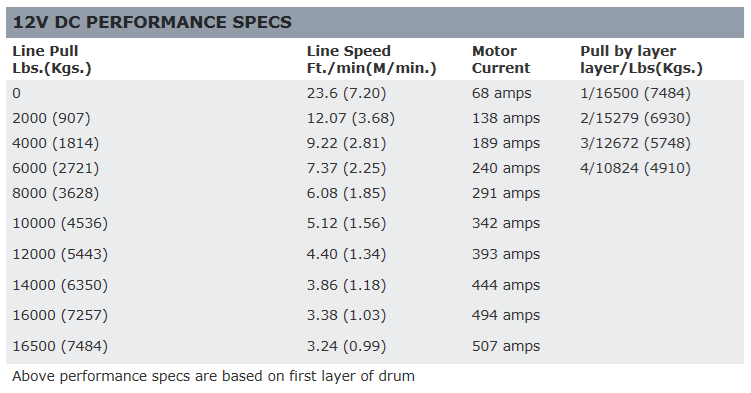 Warn 16.5ti - S 12V Winch with Synthetic Rope image 2