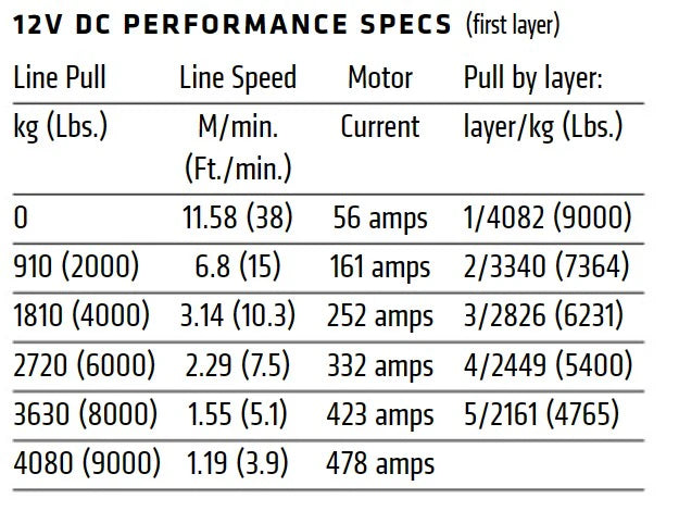 Warn XD9000-S 12V Winch 9000 lb Capacity Synthetic Rope image 2