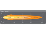 Osram 7in LED Light Round MX180-CB / 12V/24V / Combo Beam image 7