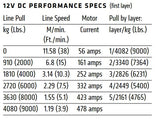 Warn XD9000-S 12V Winch 9000 lb Capacity Synthetic Rope image 2