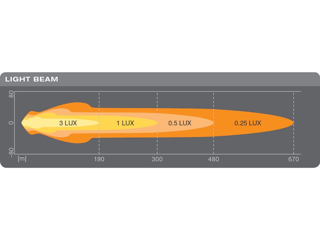 Osram 7in LED Light Round MX180-CB / 12V/24V / Combo Beam image 7